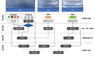 太关键了！里夫斯被太阳双人包夹几乎失误 詹姆斯赶紧叫出暂停